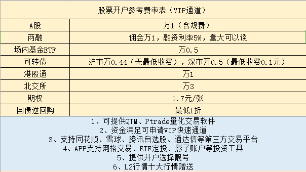 目前支持量化交易的哪家券商最好<strong></p>
<p>量化交易的优势</strong>？如何选择？
