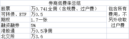 大佬都在用的量化交易系统<strong></p>
<p>量化交易的优势</strong>，你也可以拥有