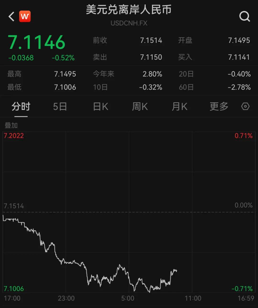 人民币<strong></p>
<p>eth币走势</strong>，走势强劲！