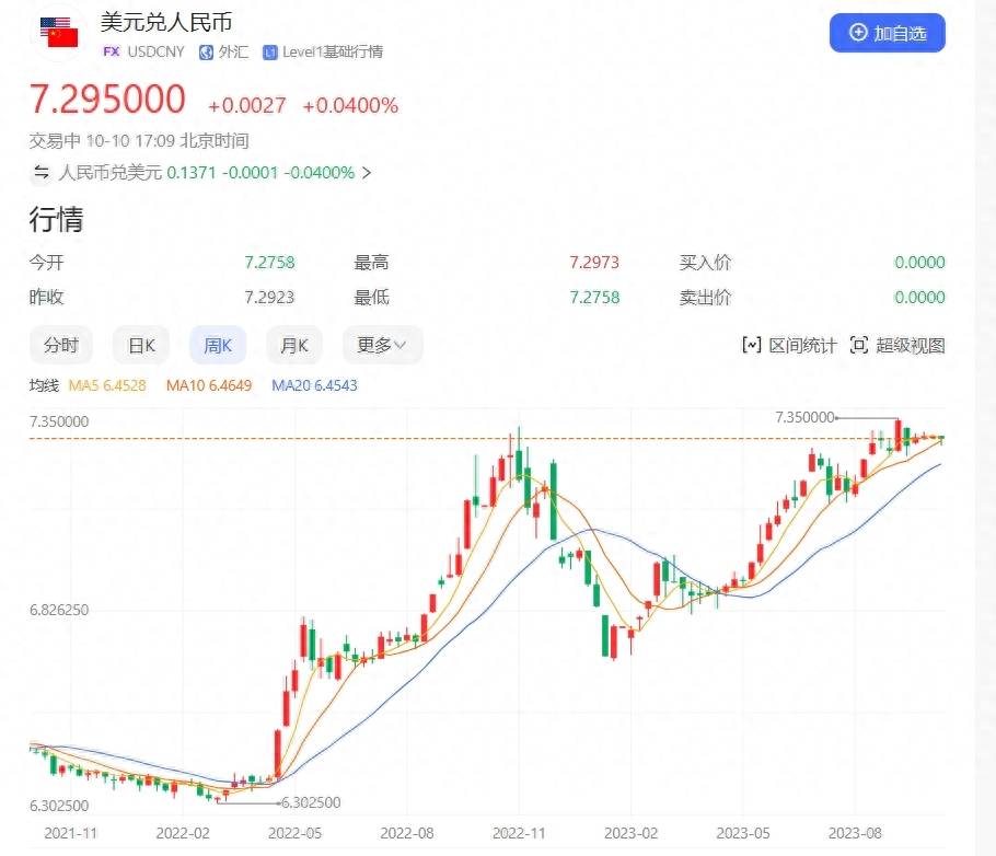 人民币汇率坐上“过山车”<strong></p>
<p>eth币走势</strong>？未来会如何走势？该雄起了？