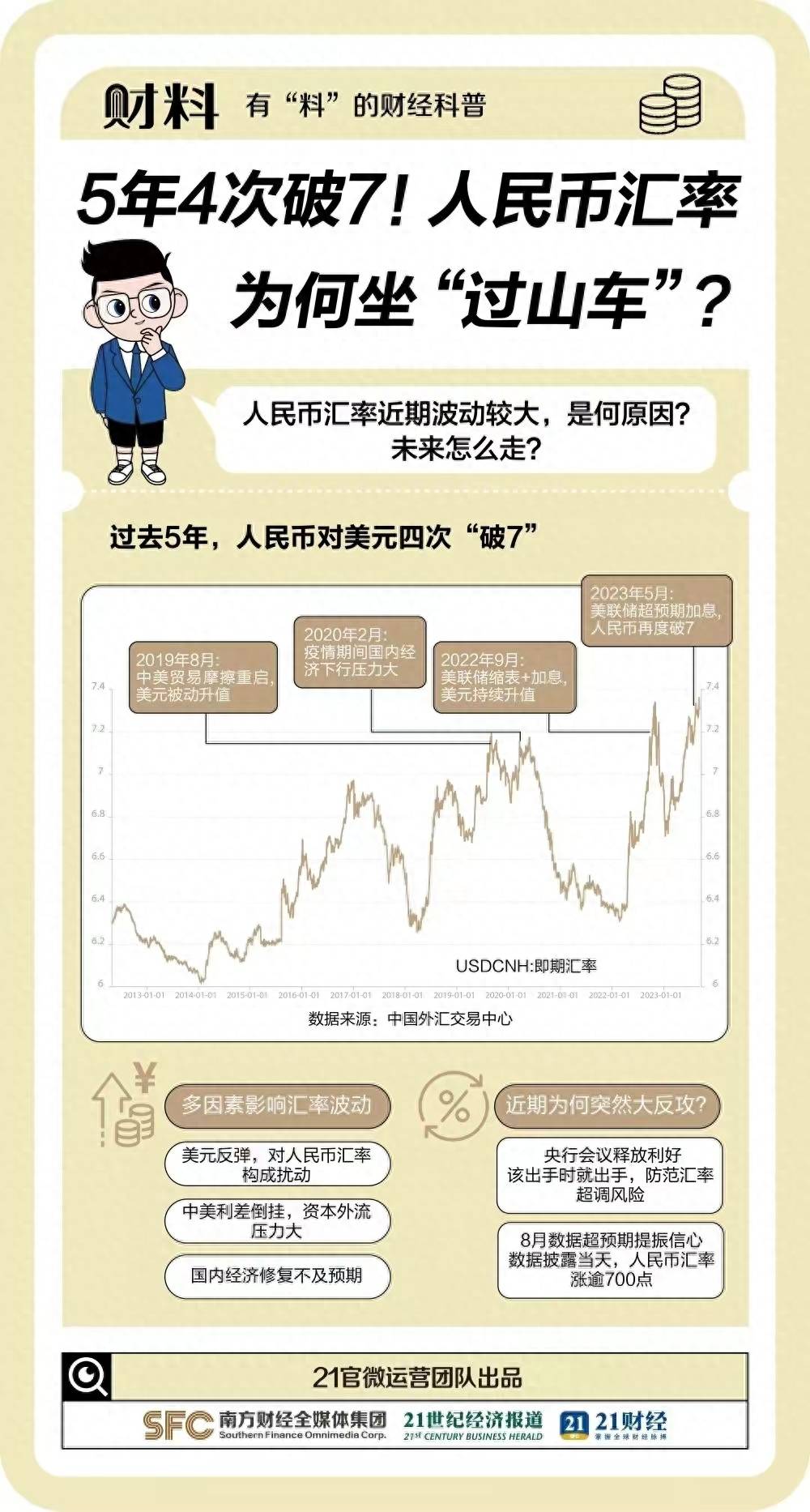 人民币汇率坐上“过山车”<strong></p>
<p>eth币走势</strong>？未来会如何走势？该雄起了？