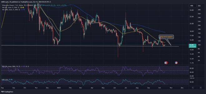 崛起社区：以太坊（ETH）经典：您应该看好山寨币吗<strong></p>
<p>eth币走势</strong>？