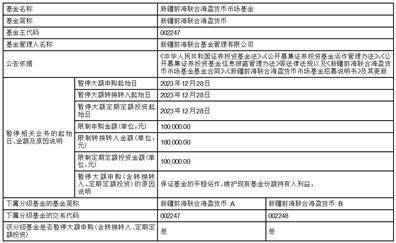 新疆前海联合海盈货币市场基金 暂停非直销渠道大额申购（含转换转入、定期定额投资）业务的公告