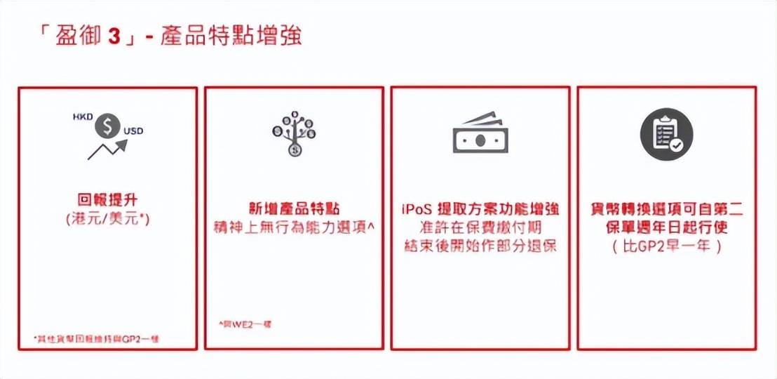 盈御多元货币计划3和盈御多元货币2有什么区别<strong></p>
<p>货币有价格</strong>？到底有什么亮点？