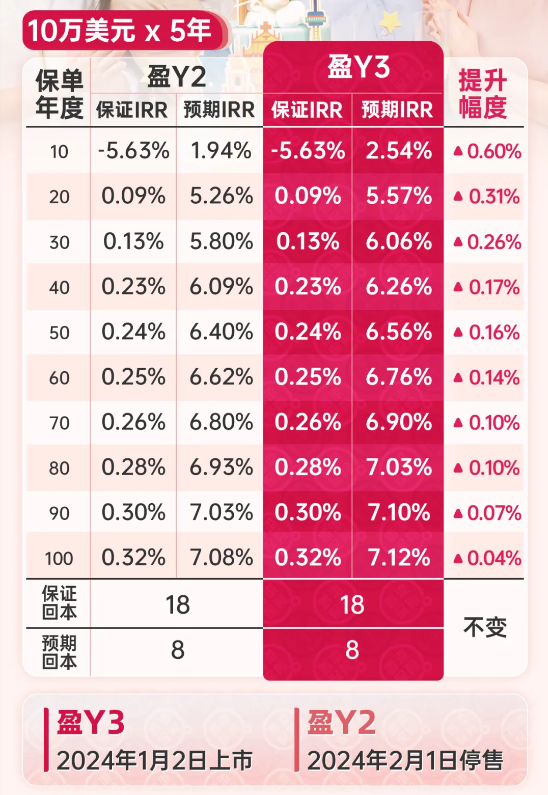 盈御多元货币计划3和盈御多元货币2有什么区别<strong></p>
<p>货币有价格</strong>？到底有什么亮点？