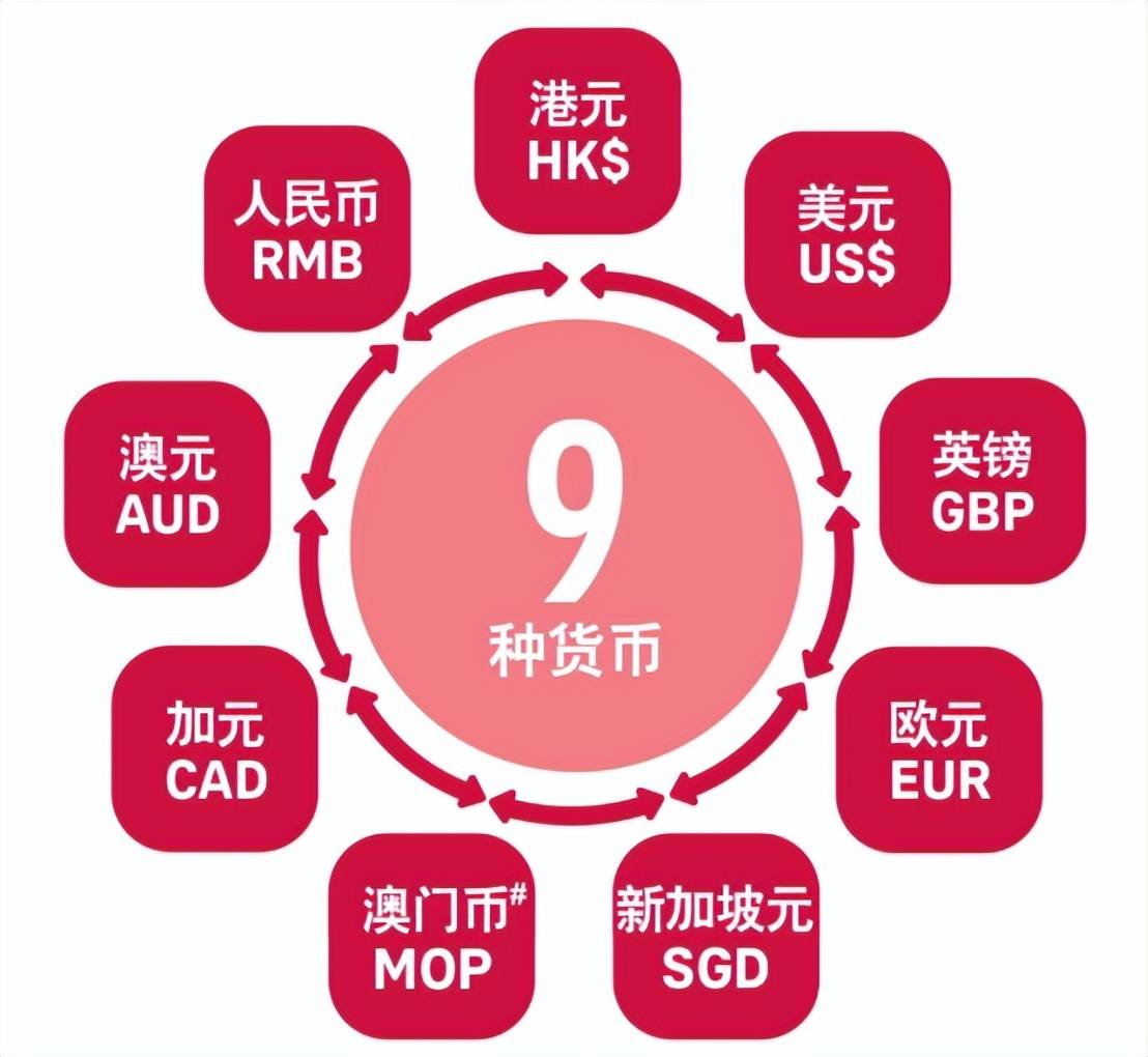 盈御多元货币计划3和盈御多元货币2有什么区别<strong></p>
<p>货币有价格</strong>？到底有什么亮点？