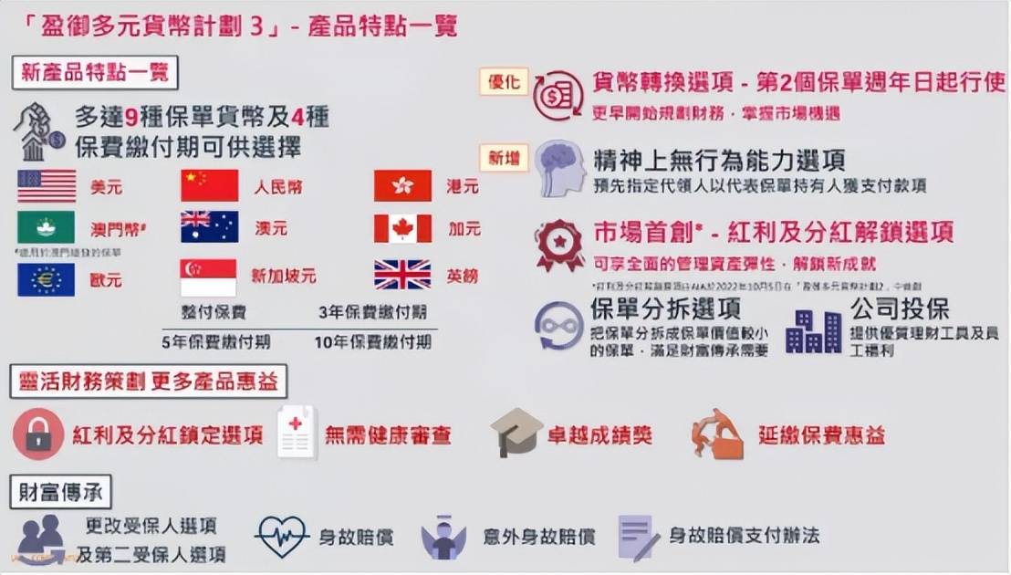 盈御多元货币计划3和盈御多元货币2有什么区别<strong></p>
<p>货币有价格</strong>？到底有什么亮点？