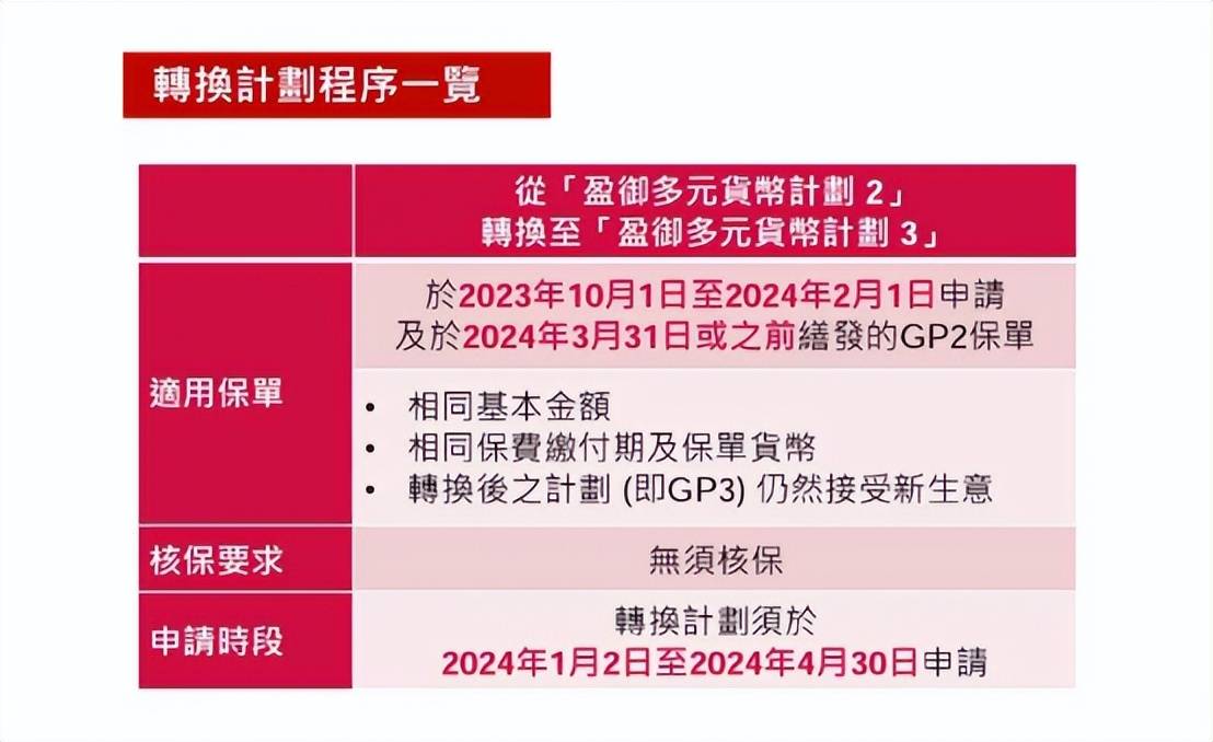 盈御多元货币计划3和盈御多元货币2有什么区别<strong></p>
<p>货币有价格</strong>？到底有什么亮点？