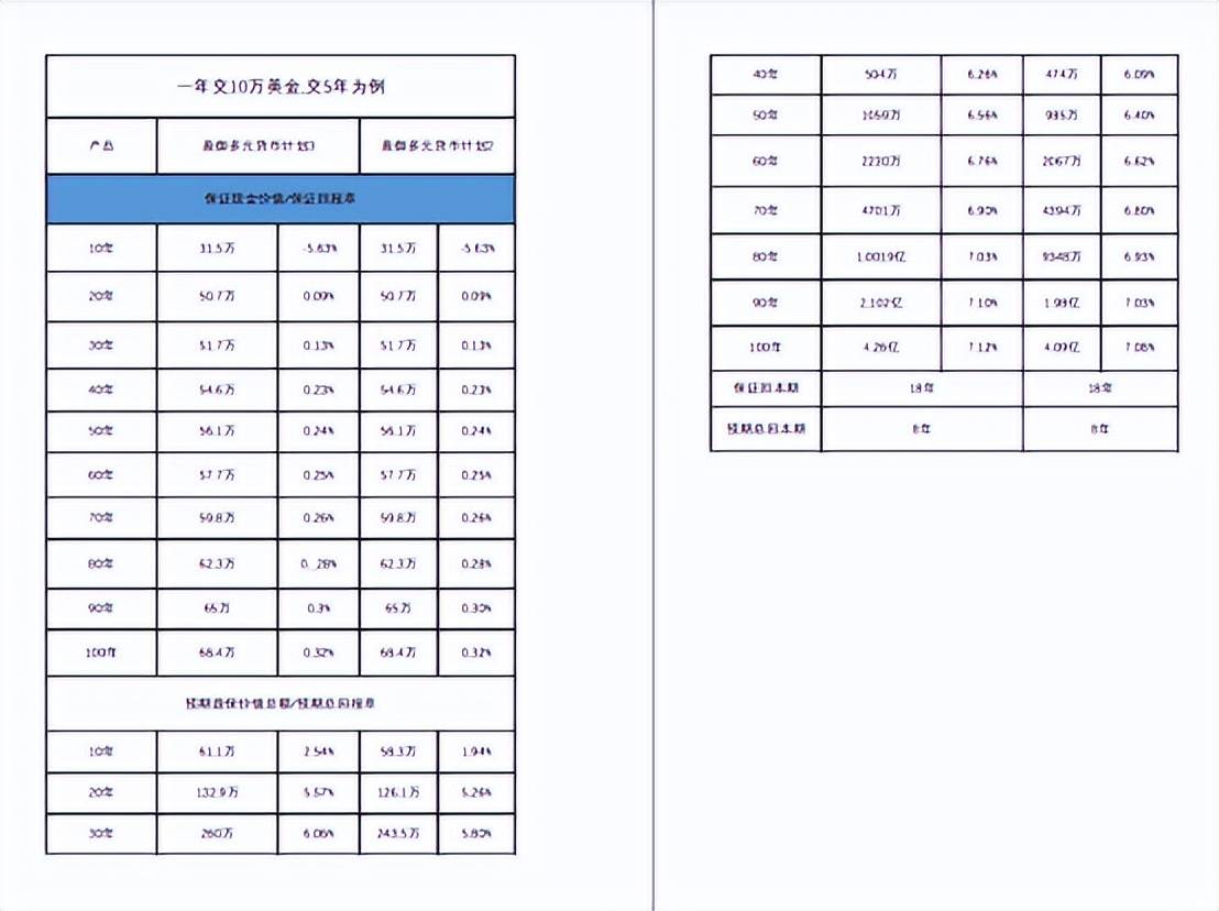 盈御多元货币计划3和盈御多元货币2有什么区别<strong></p>
<p>货币有价格</strong>？到底有什么亮点？