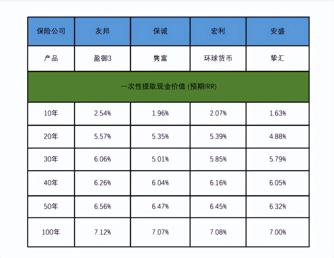 盈御多元货币计划3和盈御多元货币2有什么区别<strong></p>
<p>货币有价格</strong>？到底有什么亮点？