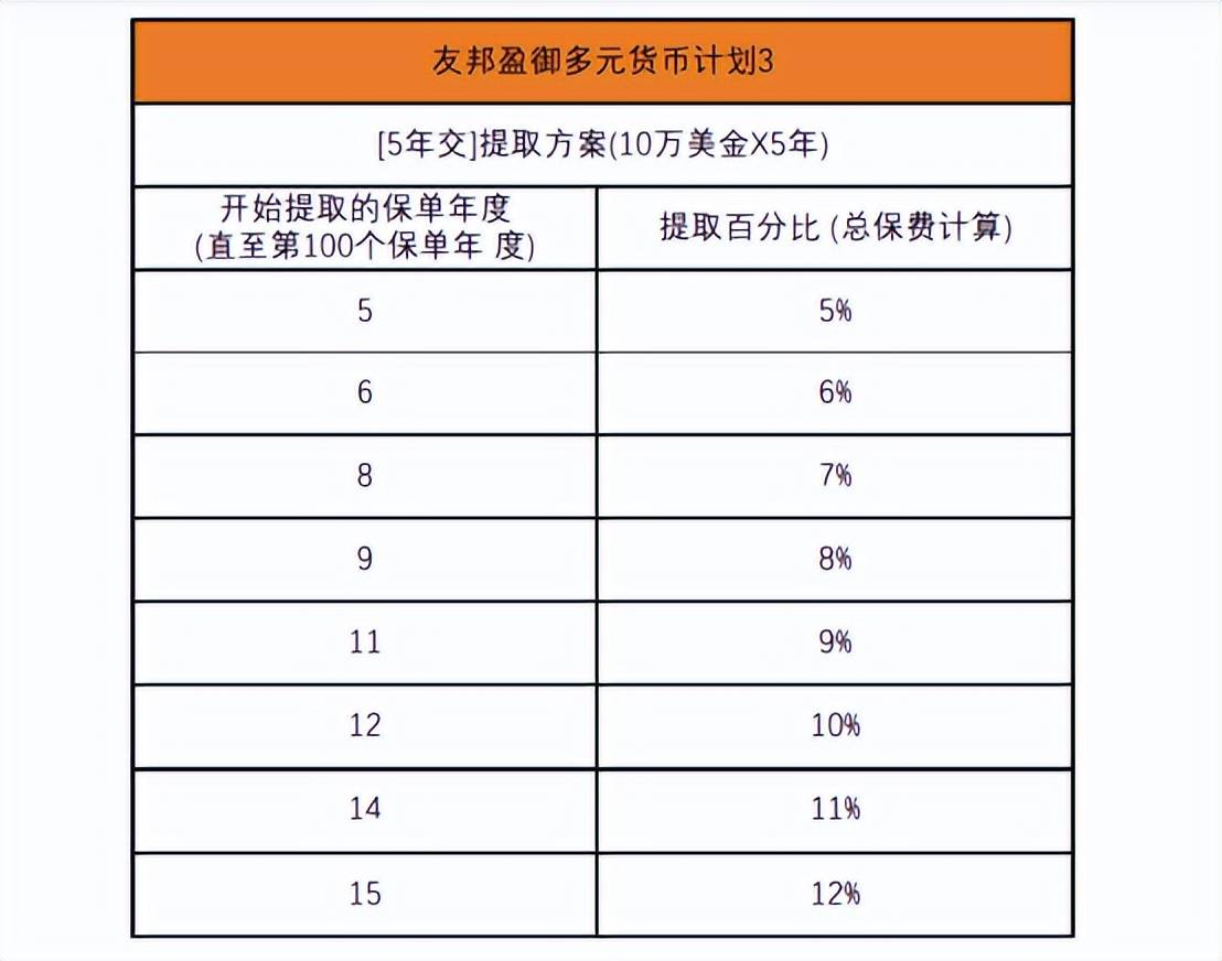 盈御多元货币计划3和盈御多元货币2有什么区别<strong></p>
<p>货币有价格</strong>？到底有什么亮点？