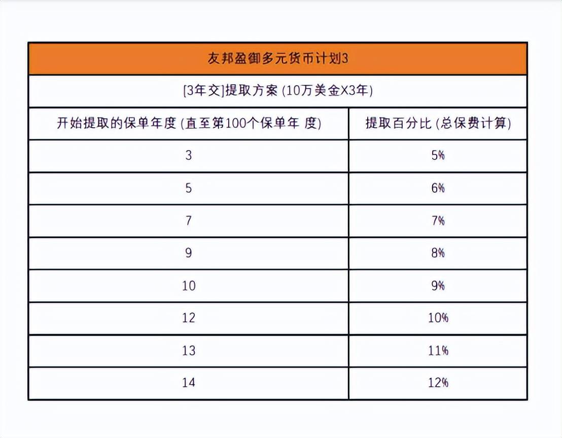 盈御多元货币计划3和盈御多元货币2有什么区别<strong></p>
<p>货币有价格</strong>？到底有什么亮点？