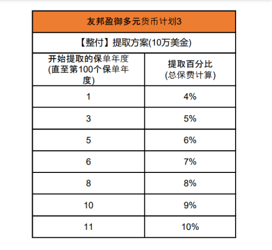 盈御多元货币计划3和盈御多元货币2有什么区别<strong></p>
<p>货币有价格</strong>？到底有什么亮点？