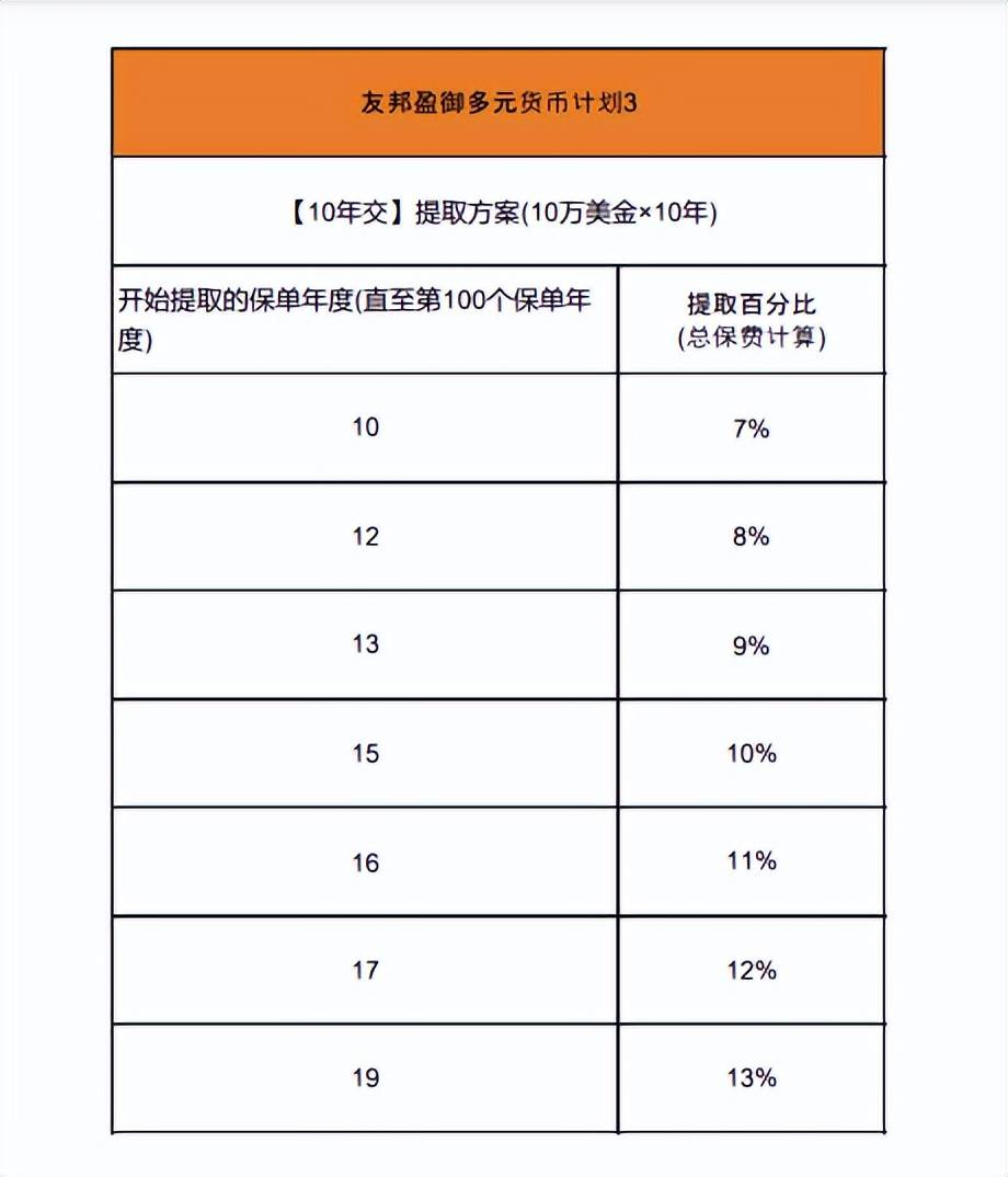 盈御多元货币计划3和盈御多元货币2有什么区别<strong></p>
<p>货币有价格</strong>？到底有什么亮点？