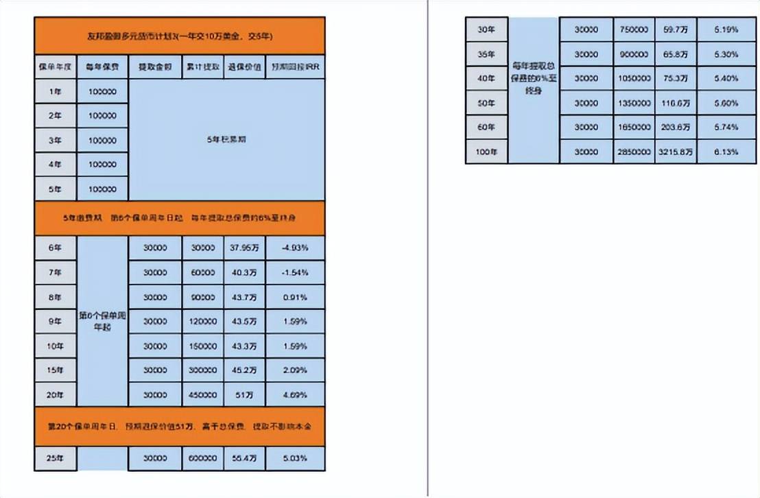 盈御多元货币计划3和盈御多元货币2有什么区别<strong></p>
<p>货币有价格</strong>？到底有什么亮点？