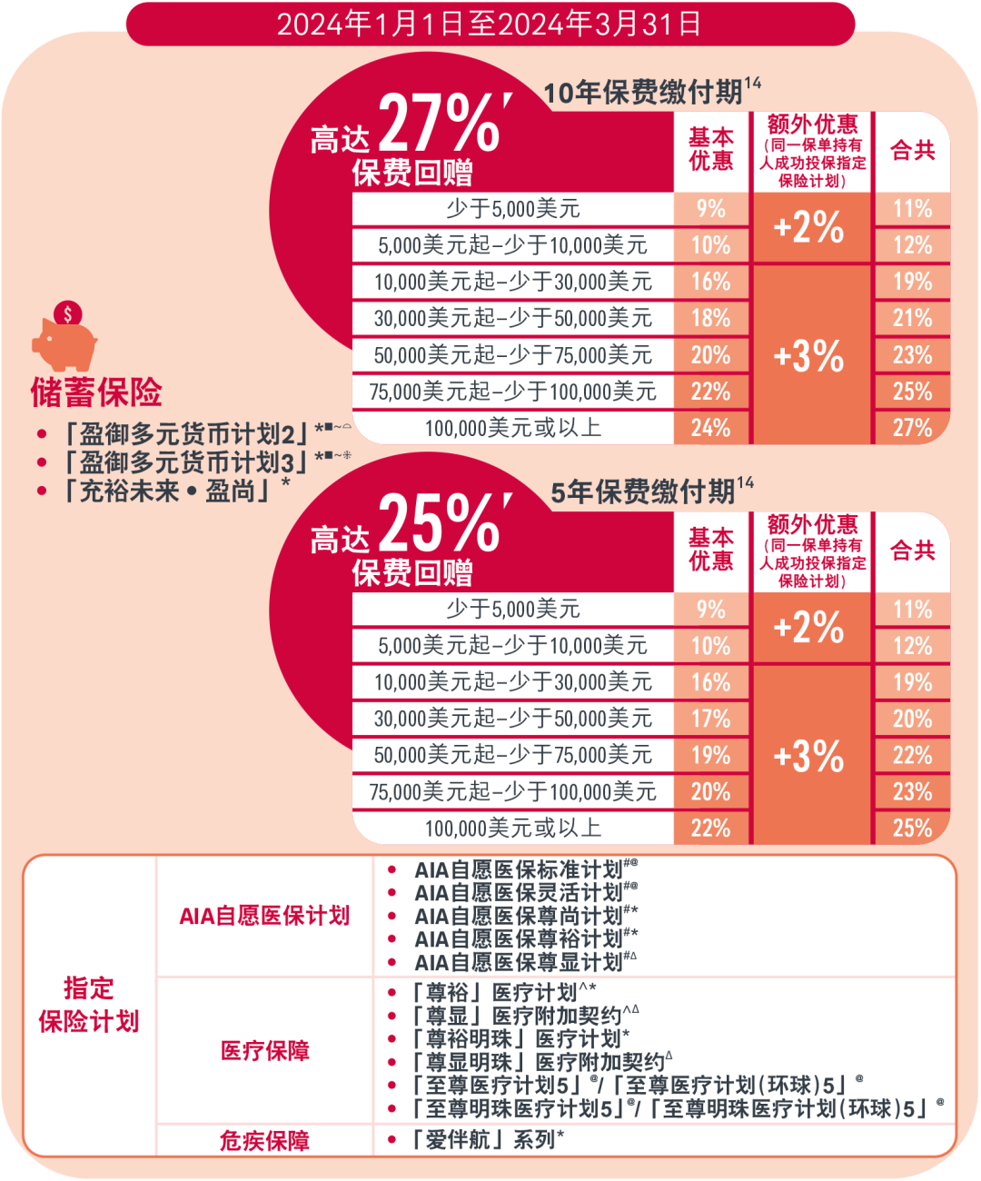 盈御多元货币计划3和盈御多元货币2有什么区别<strong></p>
<p>货币有价格</strong>？到底有什么亮点？