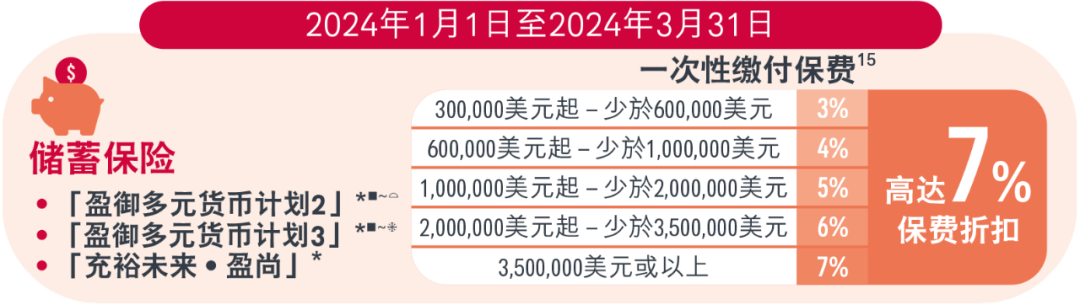 盈御多元货币计划3和盈御多元货币2有什么区别<strong></p>
<p>货币有价格</strong>？到底有什么亮点？