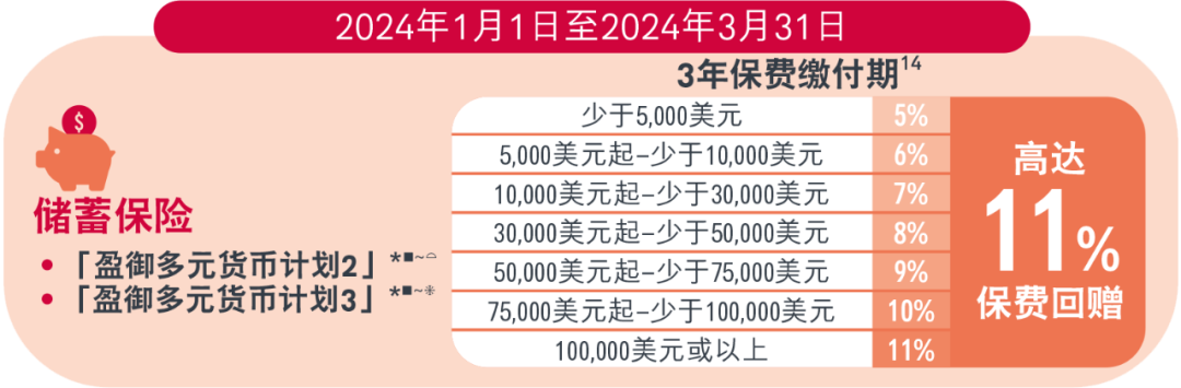盈御多元货币计划3和盈御多元货币2有什么区别<strong></p>
<p>货币有价格</strong>？到底有什么亮点？