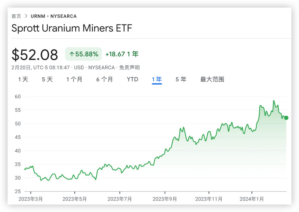 高盛、对冲基金入局<strong></p>
<p>强弱对冲交易</strong>！铀成为华尔街新热门交易