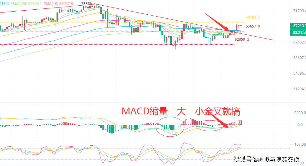 3.25币圈投资老手币圈院士解析比特币市场动态<strong></p>
<p>币网交易</strong>，提供专业交易建议