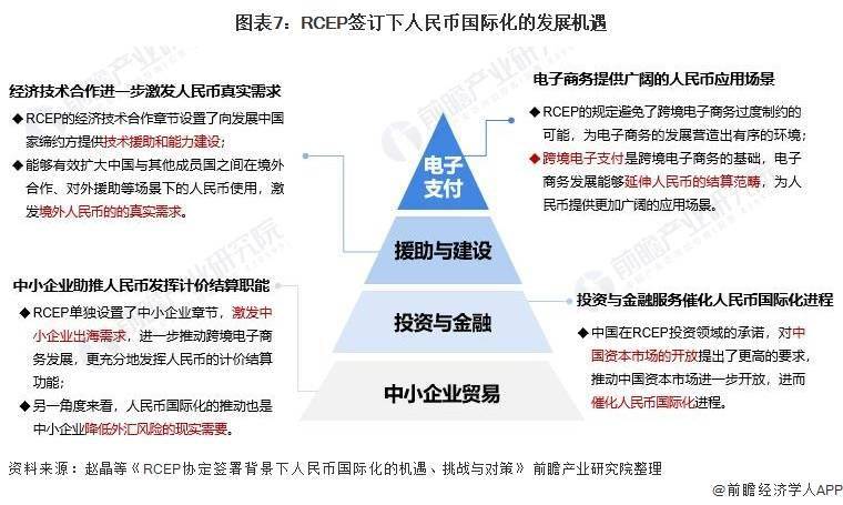 交易量飙升至42%<strong></p>
<p>币网交易</strong>！人民币成为俄罗斯交易所第一大交易货币【附人民币国际化发展前景分析】