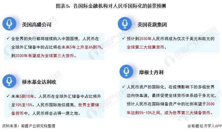 交易量飙升至42%<strong></p>
<p>币网交易</strong>！人民币成为俄罗斯交易所第一大交易货币【附人民币国际化发展前景分析】
