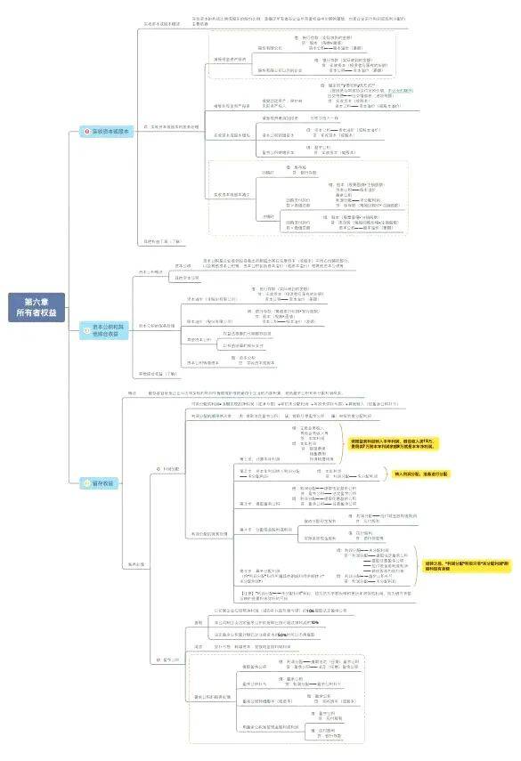 财会类证书价值排行榜出炉<strong></p>
<p>货币价值排行榜</strong>，这些证书必考！