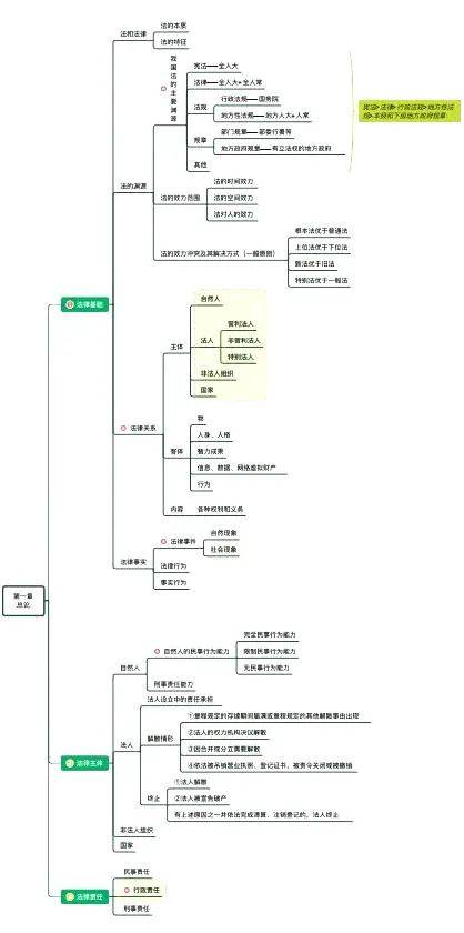 财会类证书价值排行榜出炉<strong></p>
<p>货币价值排行榜</strong>，这些证书必考！