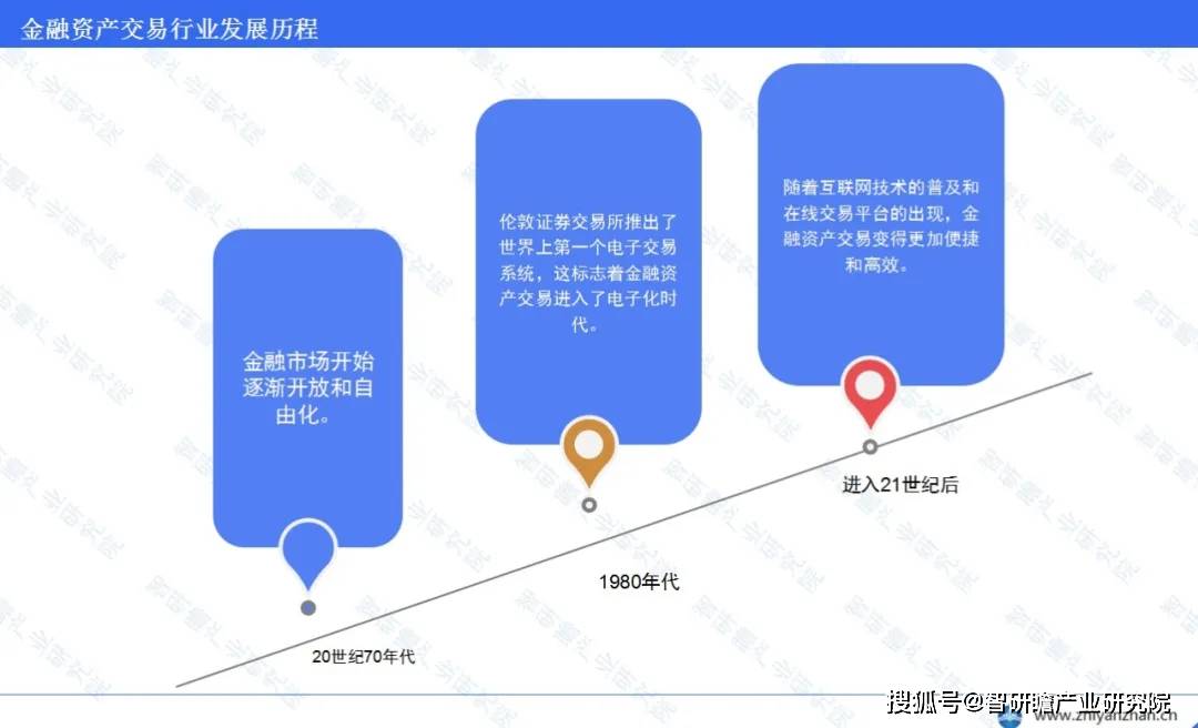 中国金融资产交易行业：债券市场交易规模增长率最为显著