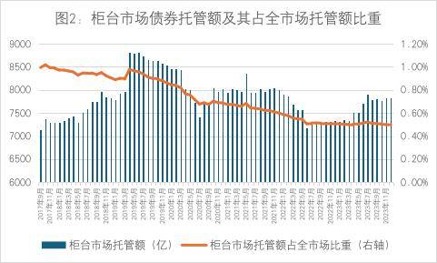 告别机构“特许经营”<strong></p>
<p>债券波段交易</strong>，债券交易走进寻常百姓家