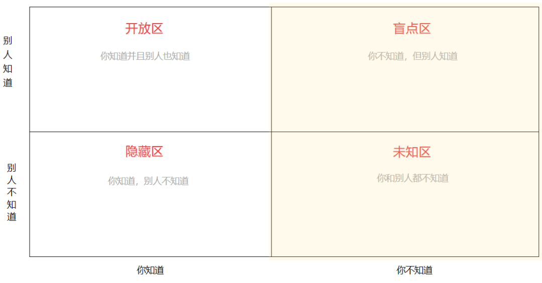 互联网常见的10种社交币<strong></p>
<p>币交网</strong>，你掌握了几种？