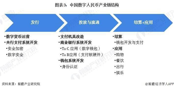国内首个延迟扣费模式<strong></p>
<p>币交网</strong>！青岛地铁上线数字人民币无网无电支付应用：手机无网无电余额不足也可进出站【附数字人民币行业市场现状】