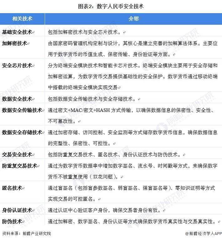 国内首个延迟扣费模式<strong></p>
<p>币交网</strong>！青岛地铁上线数字人民币无网无电支付应用：手机无网无电余额不足也可进出站【附数字人民币行业市场现状】