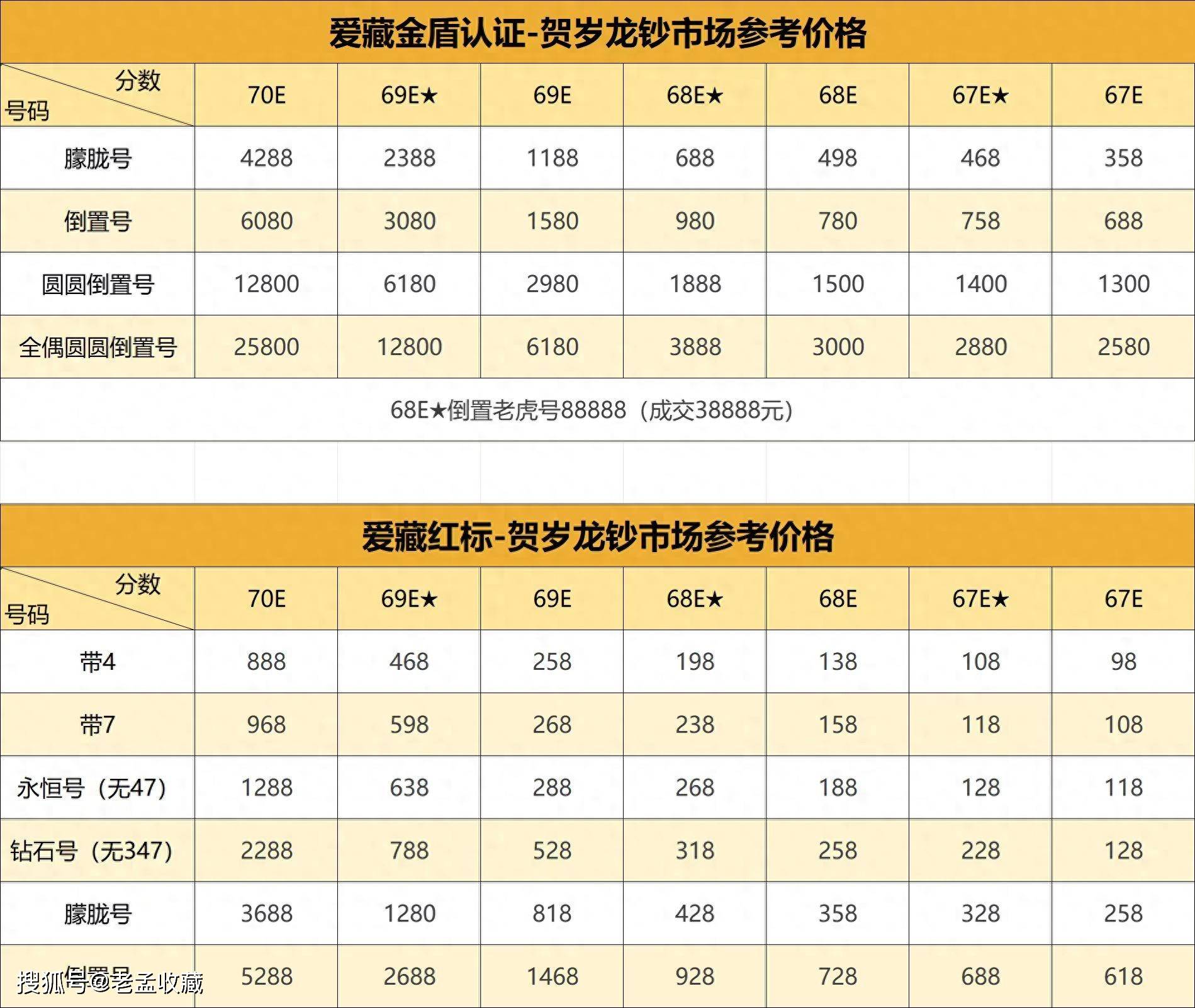 龙钞裸币下跌<strong></p>
<p>币特币今日价格</strong>，评级币价格依然坚挺，价格查询如下！