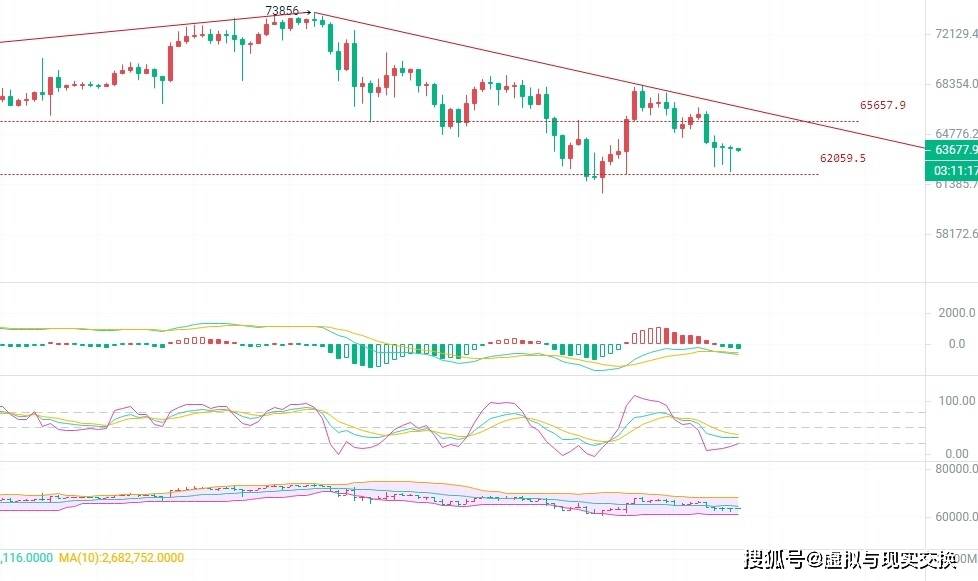 3.23币圈院士解读：比特币（BTC）以太坊(ETH）今日走势分析<strong></p>
<p>币特币今日价格</strong>，