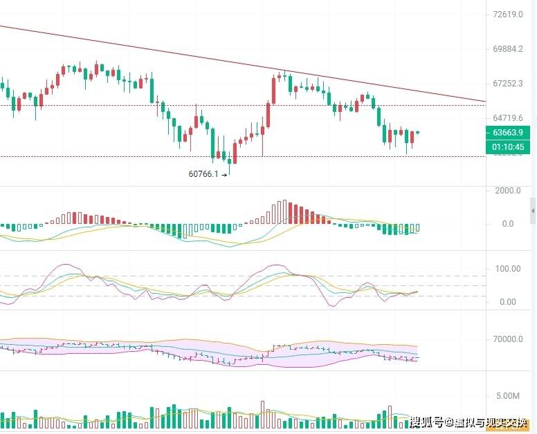 3.23币圈院士解读：比特币（BTC）以太坊(ETH）今日走势分析<strong></p>
<p>币特币今日价格</strong>，