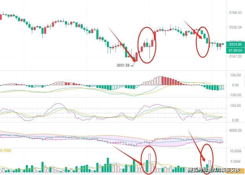 3.23币圈院士解读：比特币（BTC）以太坊(ETH）今日走势分析<strong></p>
<p>币特币今日价格</strong>，