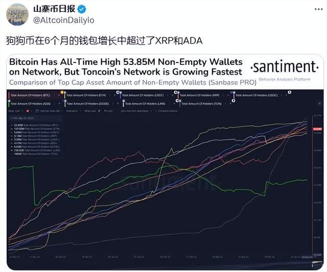 狗狗币未来一个月或持续看涨<strong></p>
<p>doge币</strong>？5月份DOGE将飙升至何种高度？