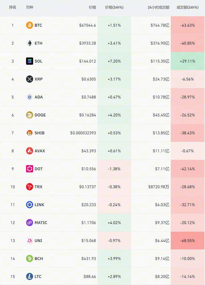 今日12:00起<strong></p>
<p>doge币</strong>，在火币HTX交易DOGE即可瓜分价值5万U$HTX