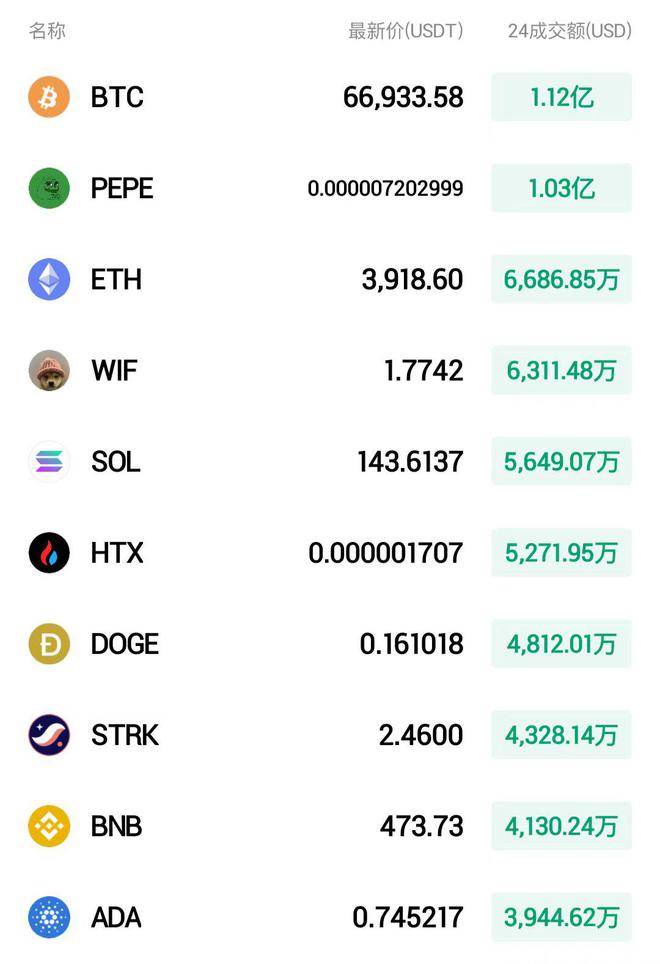 今日12:00起<strong></p>
<p>doge币</strong>，在火币HTX交易DOGE即可瓜分价值5万U$HTX