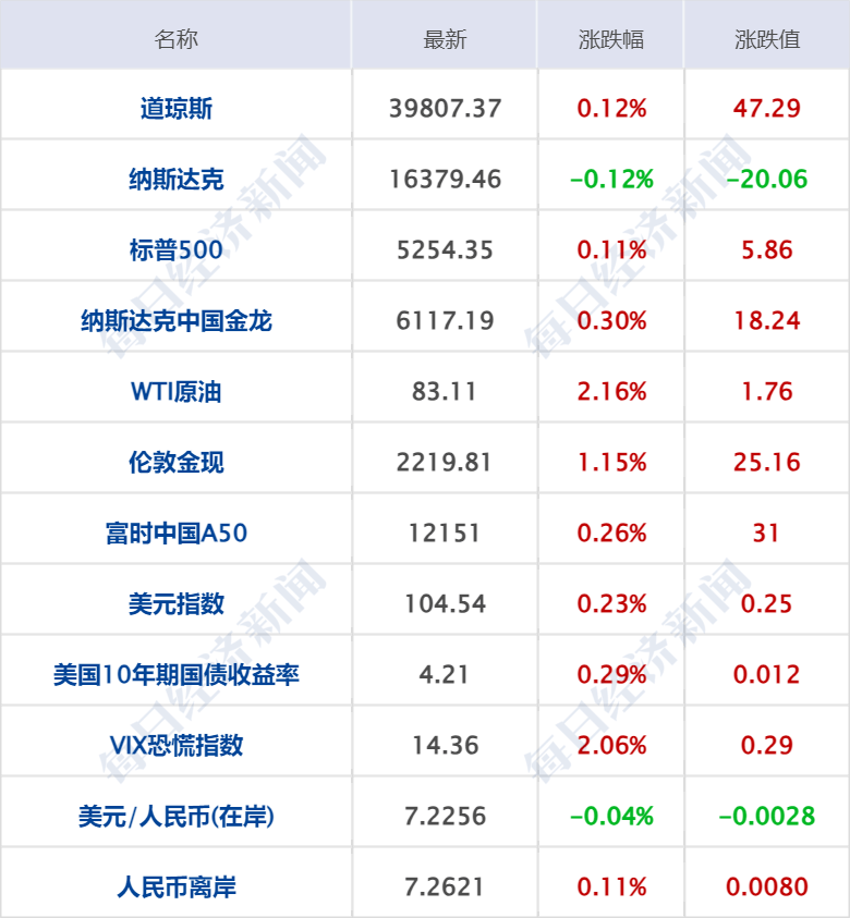 财经早参丨金宝贝就南京中心不规范闭店致歉；万科：在手货币资金超998亿元；涉案超1亿<strong></p>
<p>货币中心</strong>！李铁当庭认罪；美三大股指月线五连涨