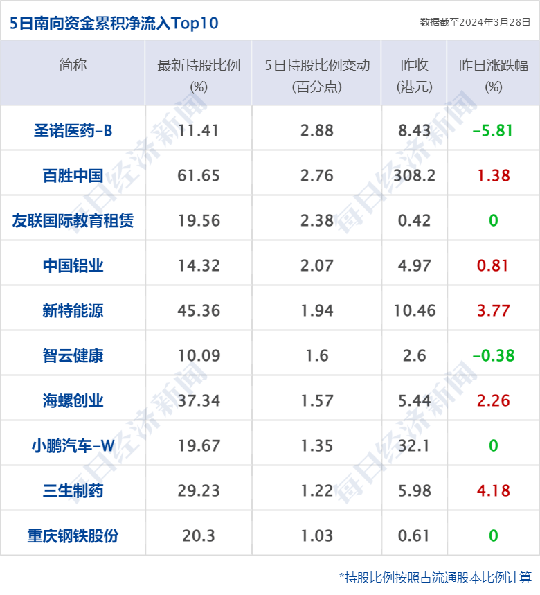 财经早参丨金宝贝就南京中心不规范闭店致歉；万科：在手货币资金超998亿元；涉案超1亿<strong></p>
<p>货币中心</strong>！李铁当庭认罪；美三大股指月线五连涨