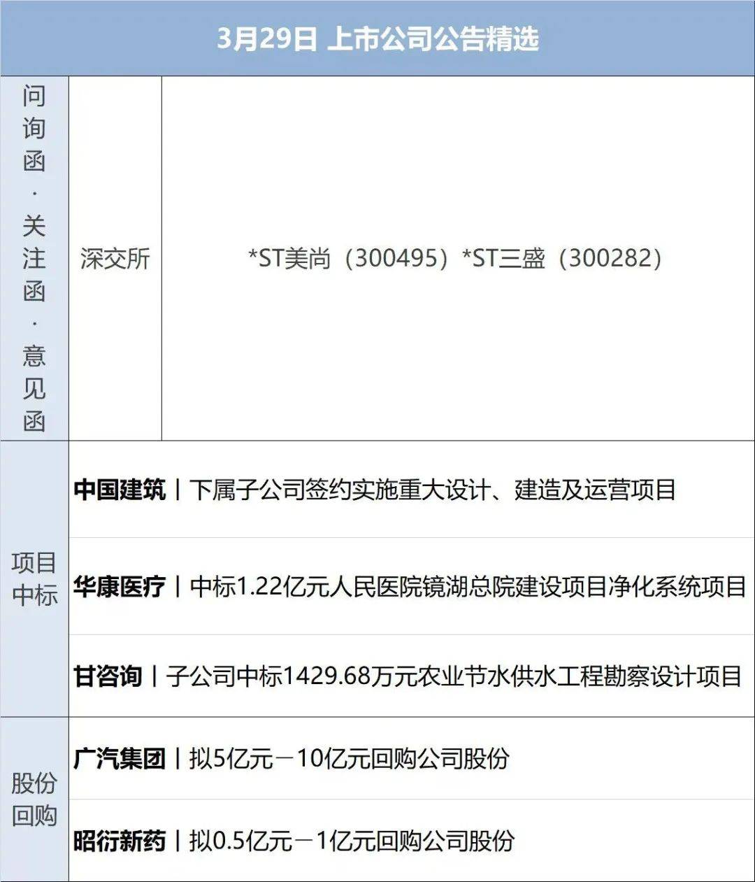 财经早参丨金宝贝就南京中心不规范闭店致歉；万科：在手货币资金超998亿元；涉案超1亿<strong></p>
<p>货币中心</strong>！李铁当庭认罪；美三大股指月线五连涨