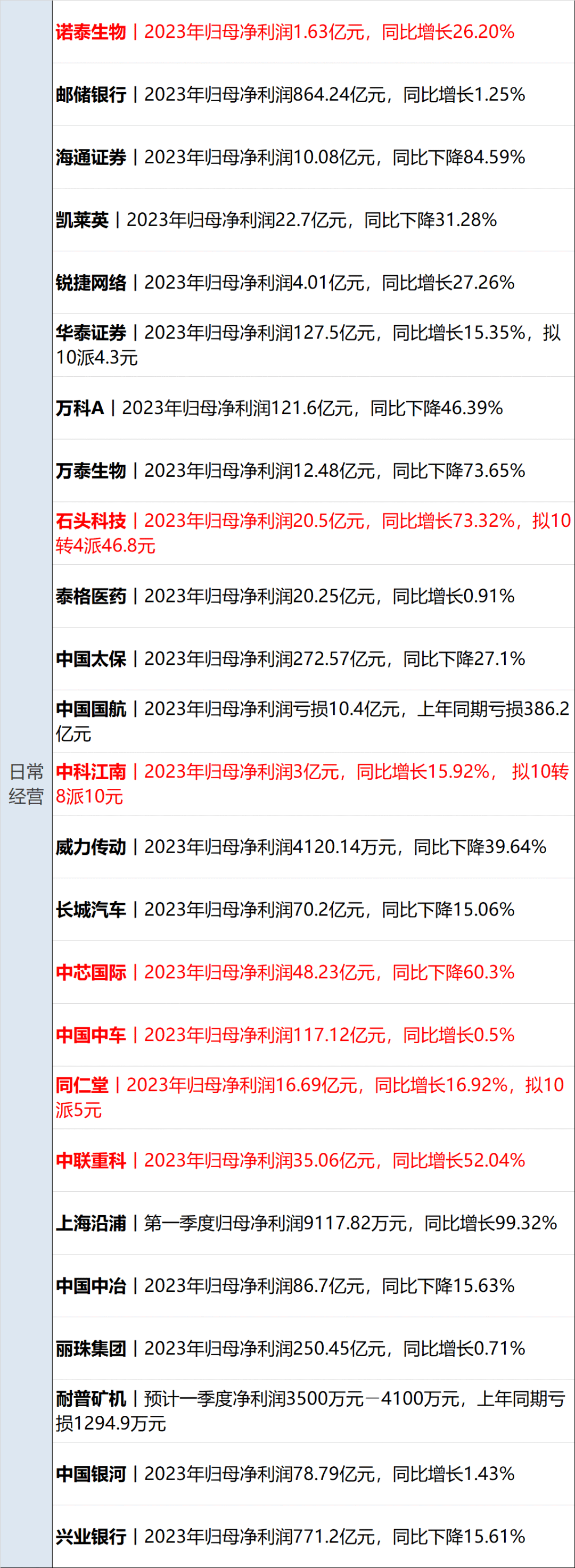 财经早参丨金宝贝就南京中心不规范闭店致歉；万科：在手货币资金超998亿元；涉案超1亿<strong></p>
<p>货币中心</strong>！李铁当庭认罪；美三大股指月线五连涨