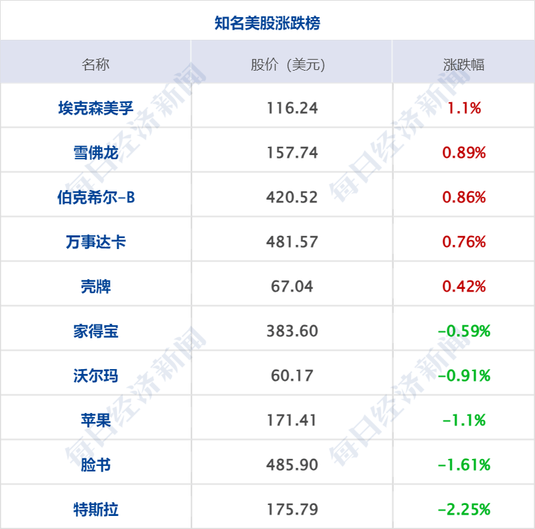 财经早参丨金宝贝就南京中心不规范闭店致歉；万科：在手货币资金超998亿元；涉案超1亿<strong></p>
<p>货币中心</strong>！李铁当庭认罪；美三大股指月线五连涨