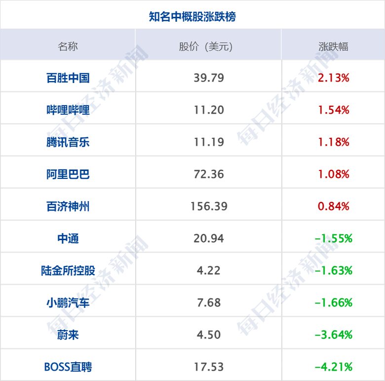 财经早参丨金宝贝就南京中心不规范闭店致歉；万科：在手货币资金超998亿元；涉案超1亿<strong></p>
<p>货币中心</strong>！李铁当庭认罪；美三大股指月线五连涨