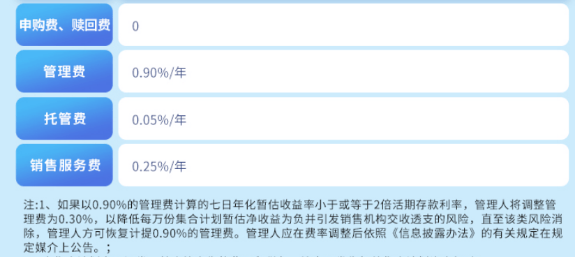 年收益1%<strong></p>
<p>货币发行费</strong>，管理费收0.9%？货币基金出现“费率刺客”