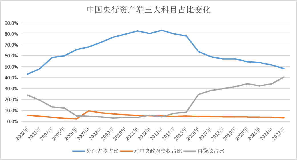 专访殷剑峰： 建立主权信用货币发行模式<strong></p>
<p>货币发行费</strong>，锻造强大的人民币