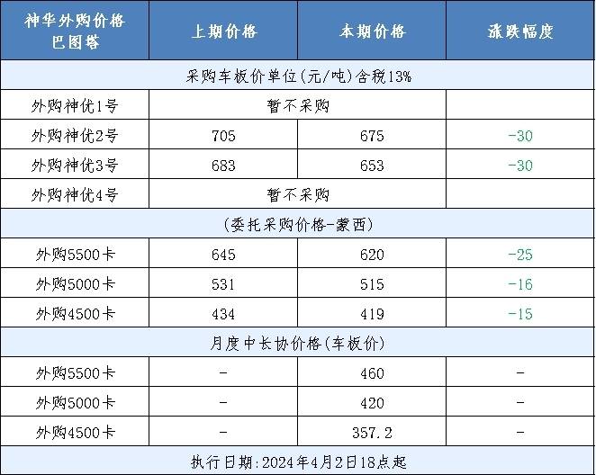 煤炭价格汇总：今日动力煤现货价格偏弱运行；港口库存更新