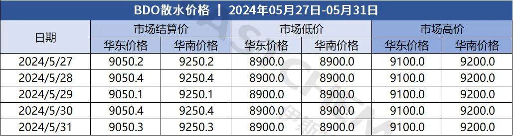 NMP原料价格行情（市场淡弱<strong></p>
<p>现货价格今日行情</strong>，现货交投清淡）